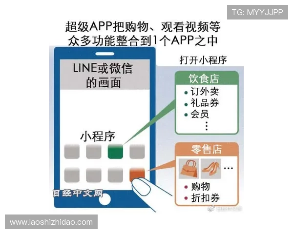 壹号中国官网线上购物流程与支付安全保障措施