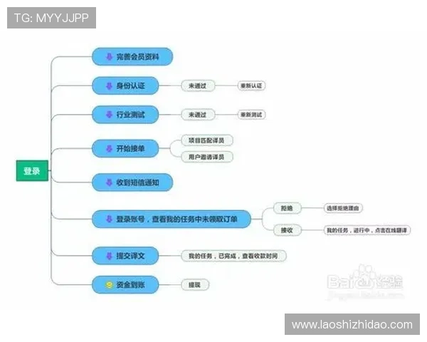 壹号平台注册链接官方版用户注册成功后操作流程详解
