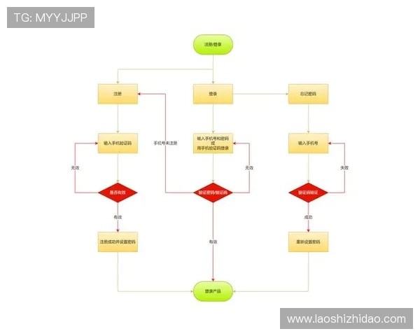 壹号账号登录入口官方指南,详细介绍登录流程与常见问题解决方案